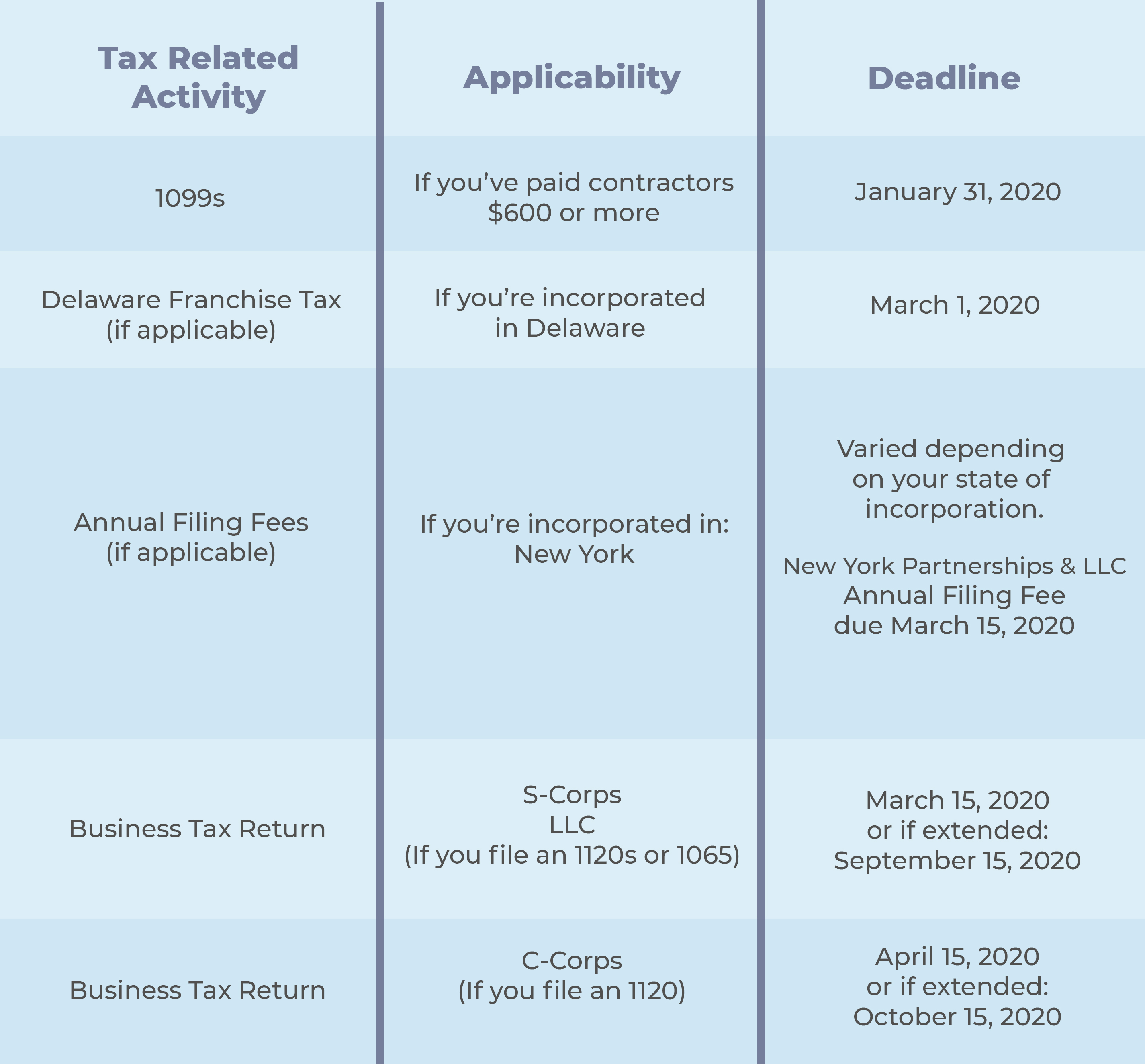 Tax Deadlines for 2020 | Bookkeeper360